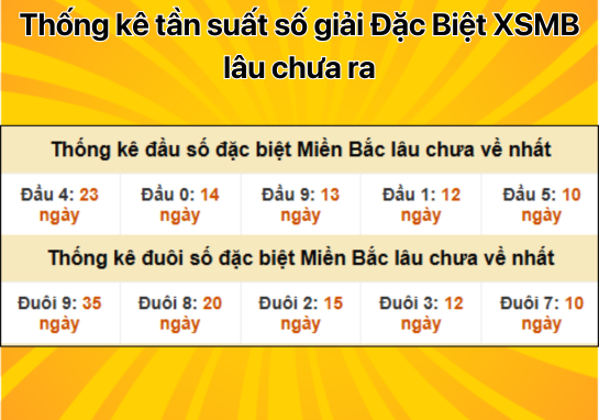 Dự đoán XSMB 02/12 - Dự đoán xổ số miền Bắc 2/12/2024 mới nhất